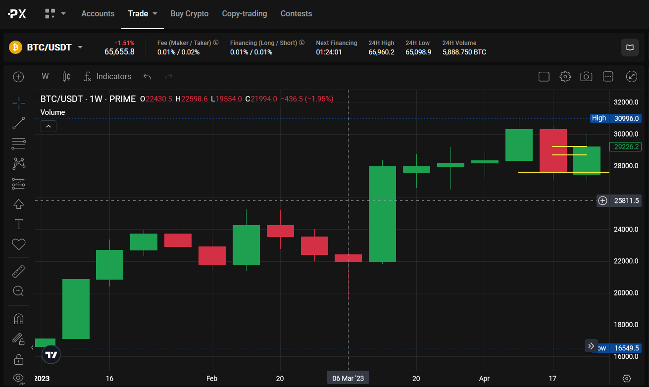 Bullish candlestick pattern: A Beginners Guide - ee0e093e dec8 4d6a a995 2347dfc57f6b