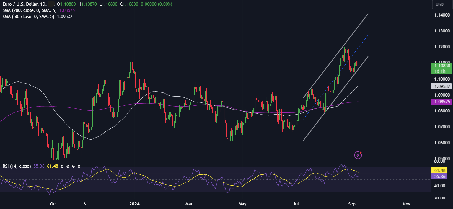 Bitcoin recovers from 53k: Stocks slump & US inflation data & presidential debate in focus - eurusd