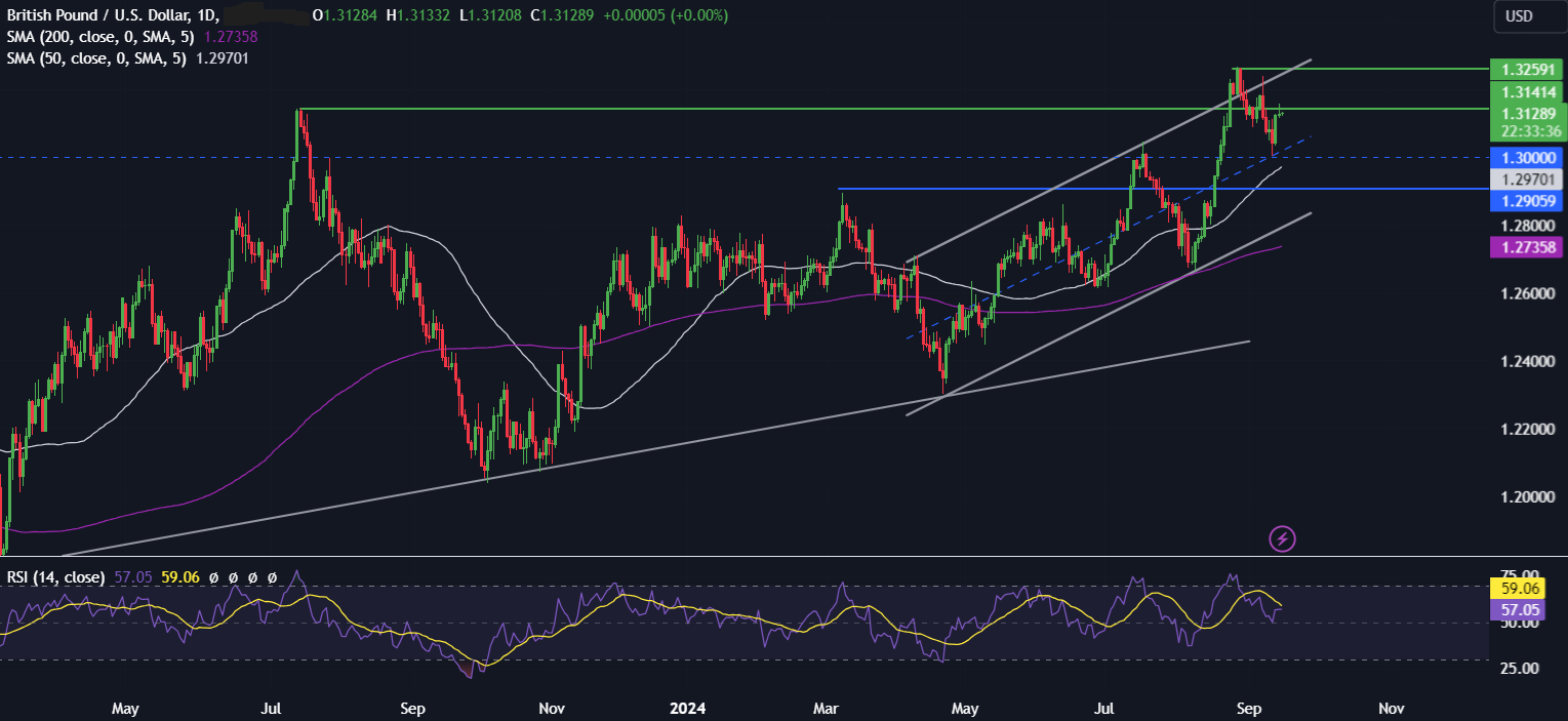 Week Ahead Forecast: Central Bank Bonanza - gbpusd1609