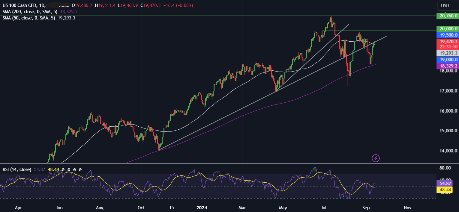 Week Ahead Forecast: Central Bank Bonanza - nasdaq1609