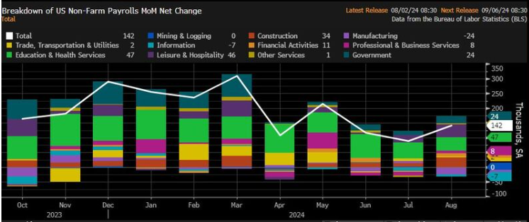 Bitcoin tests 65k as macro factors align and Q4 comes into focus - nfp 1