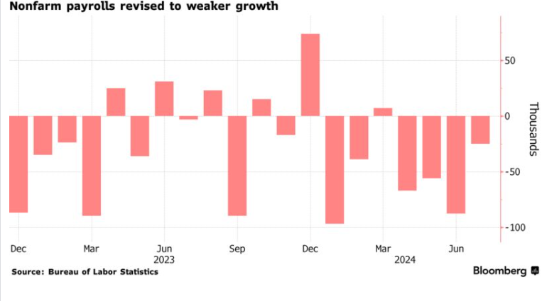 Bitcoin recovers from 53k: Stocks slump & US inflation data & presidential debate in focus - npf