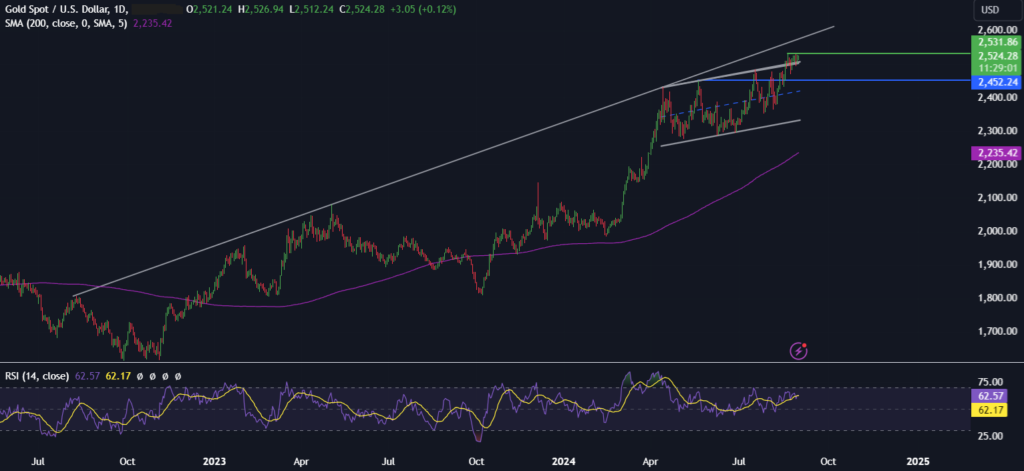 How could US inflation data impact BTC & Gold prices? - xauusd3008 1024x471