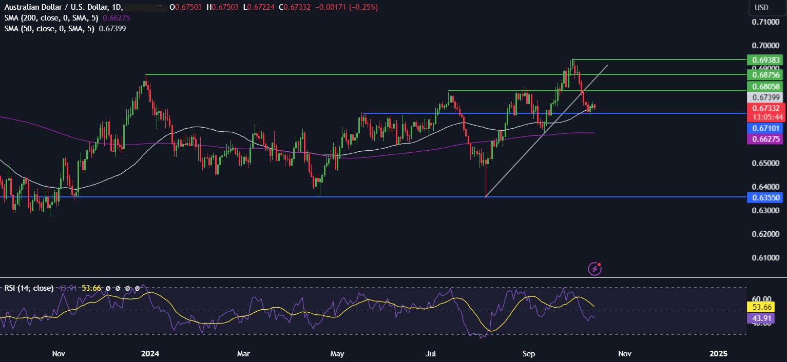 Week Ahead: ECB rate decision, US earnings, retail sales & China GDP - AUDUSD