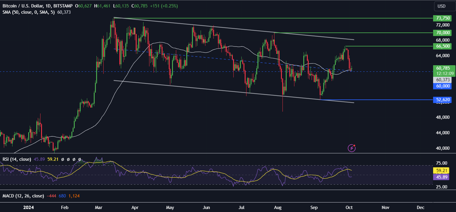 Bitcoin Forecast: BTC weighed down by geopolitical & economic uncertainty - BTCUSD 15