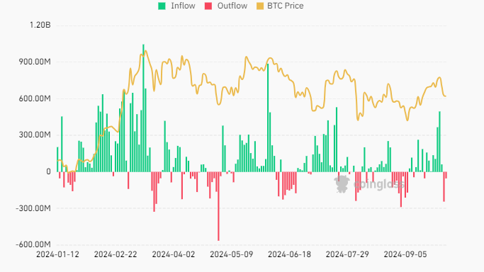 Bitcoin Forecast: BTC weighed down by geopolitical & economic uncertainty - BTCUSD etfs