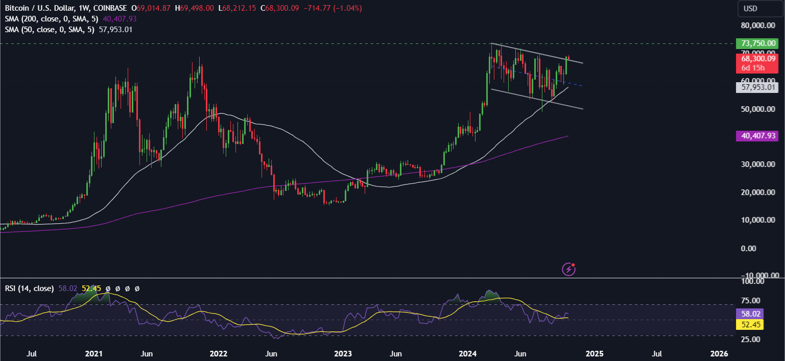 Bitcoin breaking out as “Uptober” ramps up - Bitcoin 1