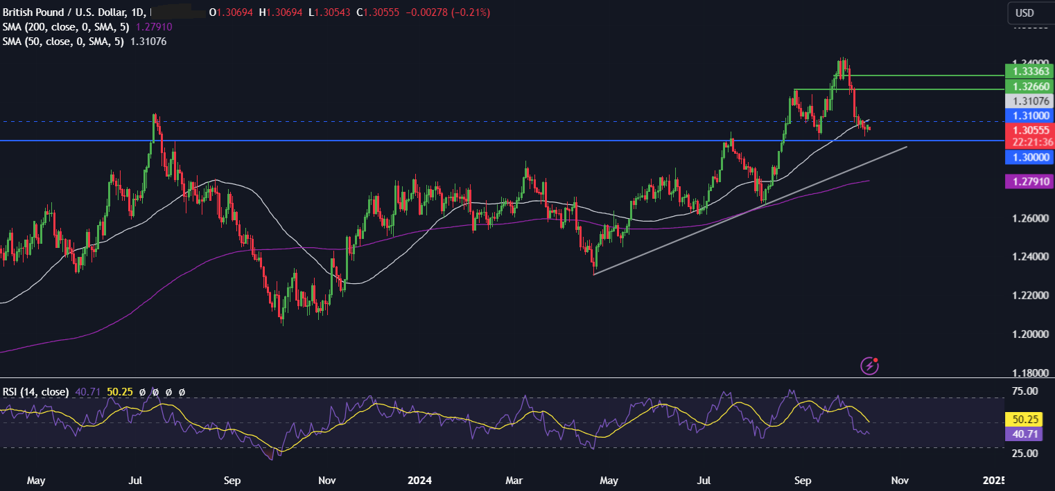 Week Ahead: ECB rate decision, US earnings, retail sales & China GDP - GBPUSD