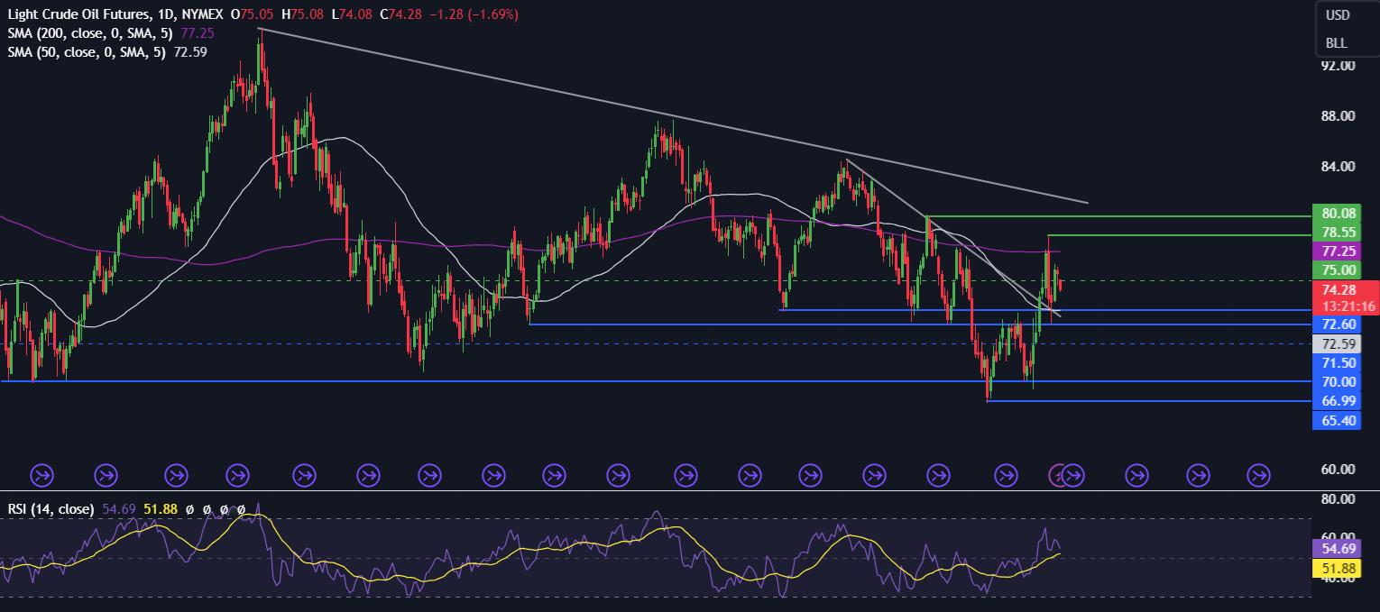 Week Ahead: ECB rate decision, US earnings, retail sales & China GDP - OIL