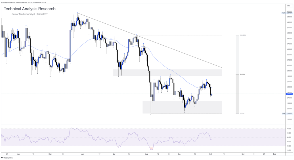 Daily Technical Analysis Research - Cryptocurrency (ETHEREUM) - Screenshot 2024 10 02 at 14.00.18 1024x560