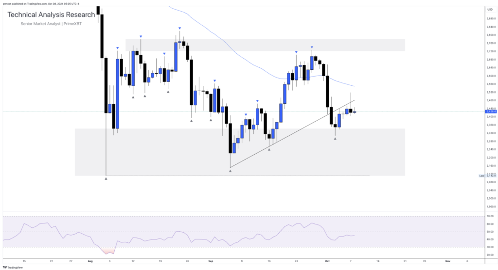 Daily Technical Analysis Research - Cryptocurrency (ETHEREUM) - Screenshot 2024 10 08 at 12.01.16 1024x557