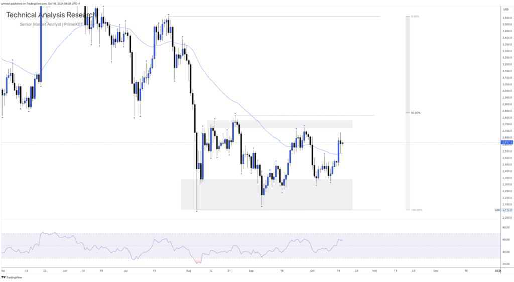 Daily Technical Analysis Research 16.10.2024 - Cryptocurrency (ETHEREUM) - Screenshot 2024 10 16 at 16.37.35 1024x562