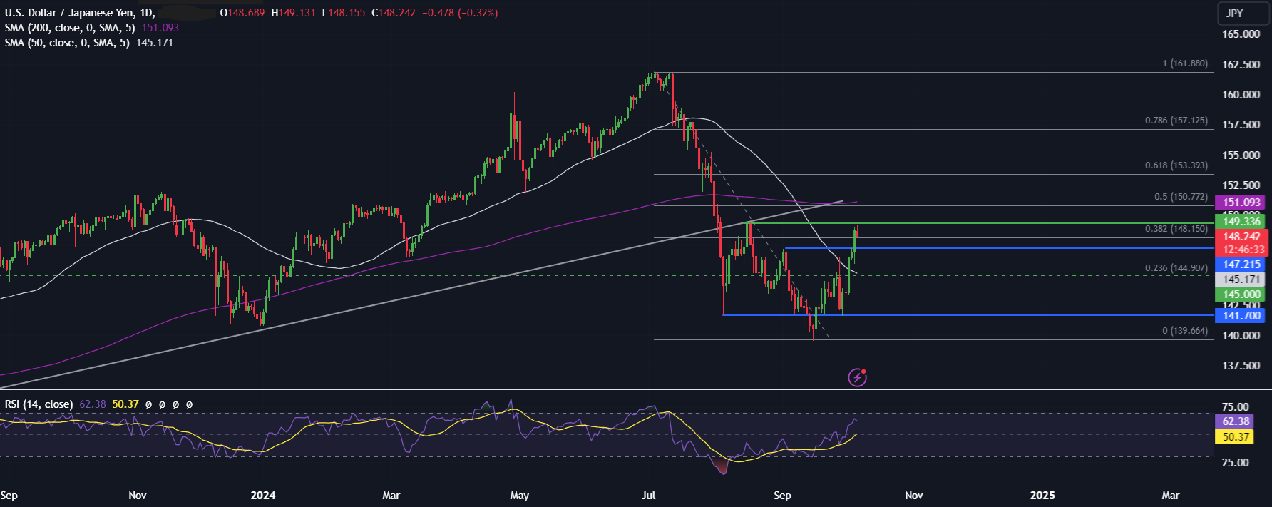 Week Ahead: US inflation & earnings season kicks off - USDJPY710