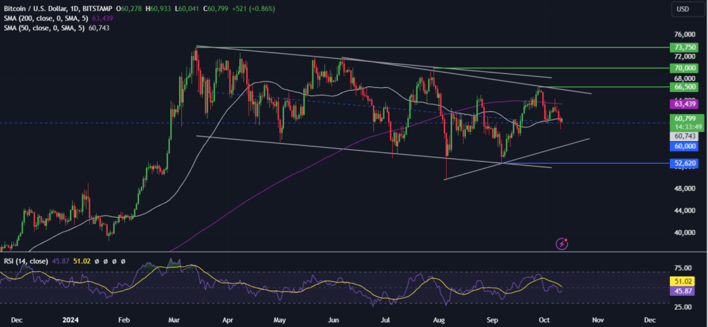 BTC recovers after hotter US inflation. ADA was used in Argentina’s first smart contract - btc 4 1024x473