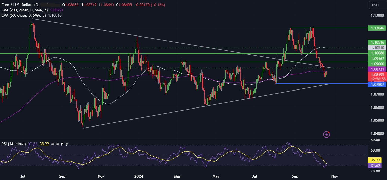 Week Ahead: US earnings, election risk, BoC rate decision & PMIs - eurusd 2110