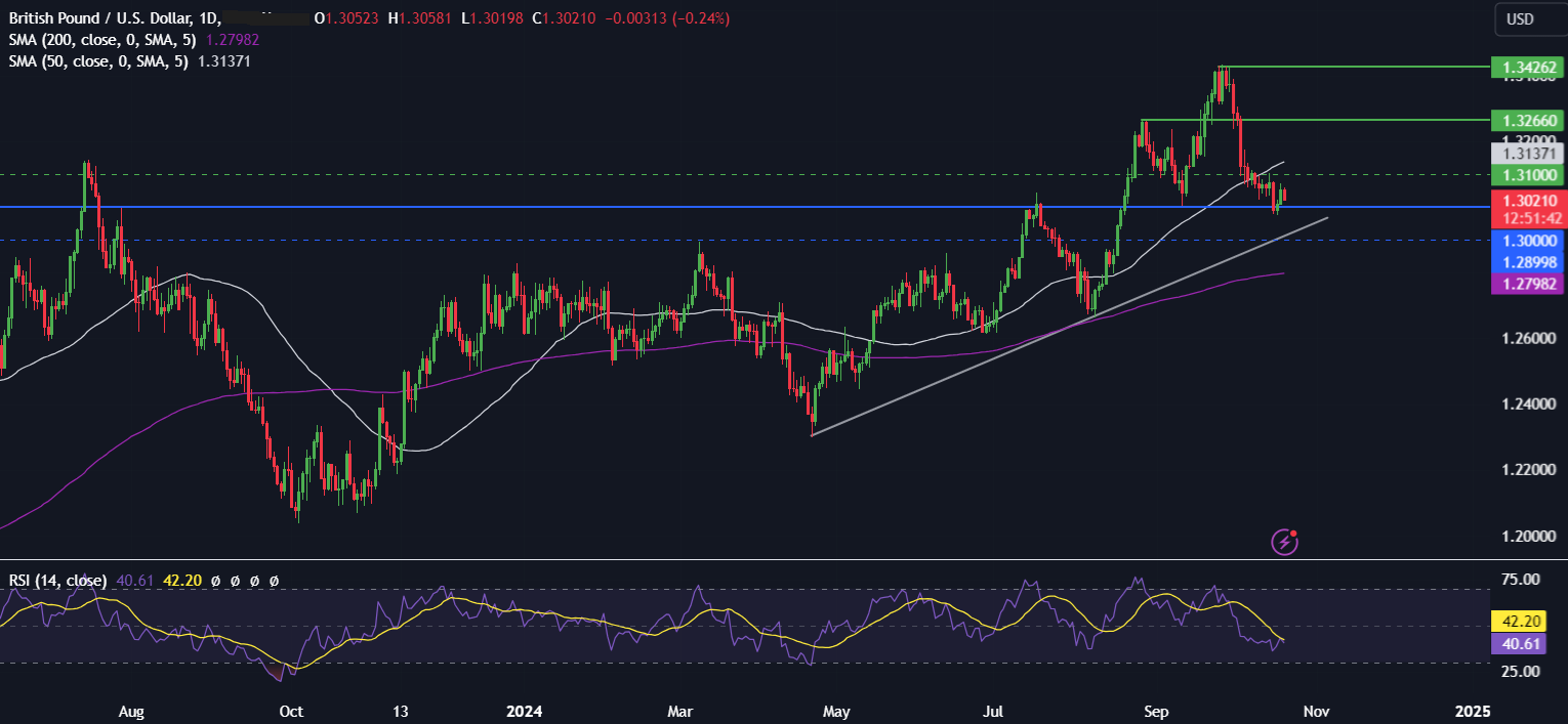 Week Ahead: US earnings, election risk, BoC rate decision & PMIs - gbpusd2110