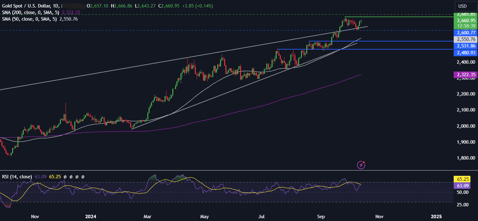 Week Ahead: ECB rate decision, US earnings, retail sales & China GDP - gold 5