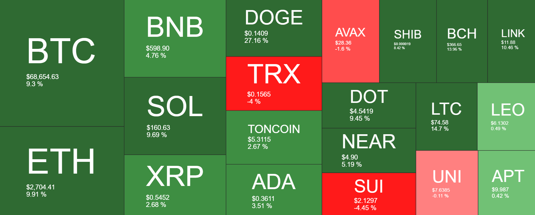 Bitcoin breaking out as “Uptober” ramps up - heatmap 14