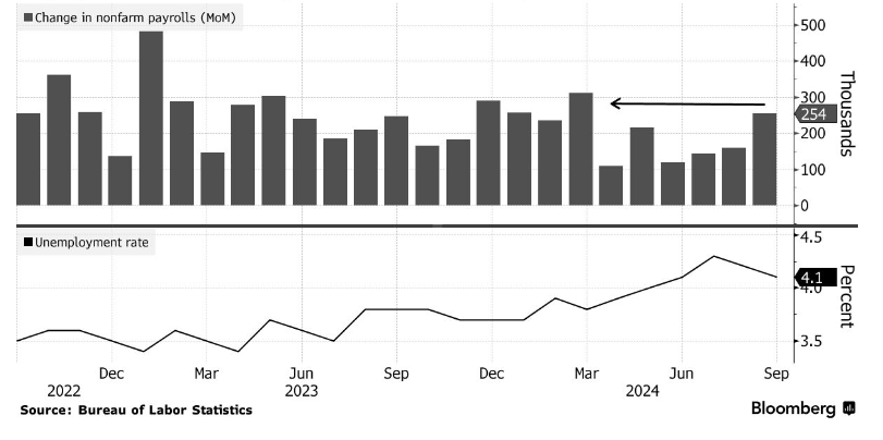 Bitcoin recovered from 60k. BTC ETFs see weekly outflows, but whales hold steady. US inflation data is in focus. - nfp 2