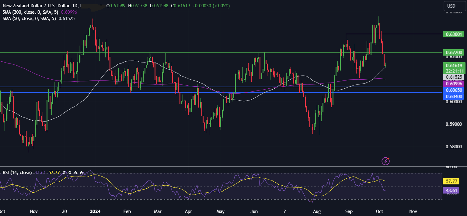 Week Ahead: US inflation & earnings season kicks off - nzdusd