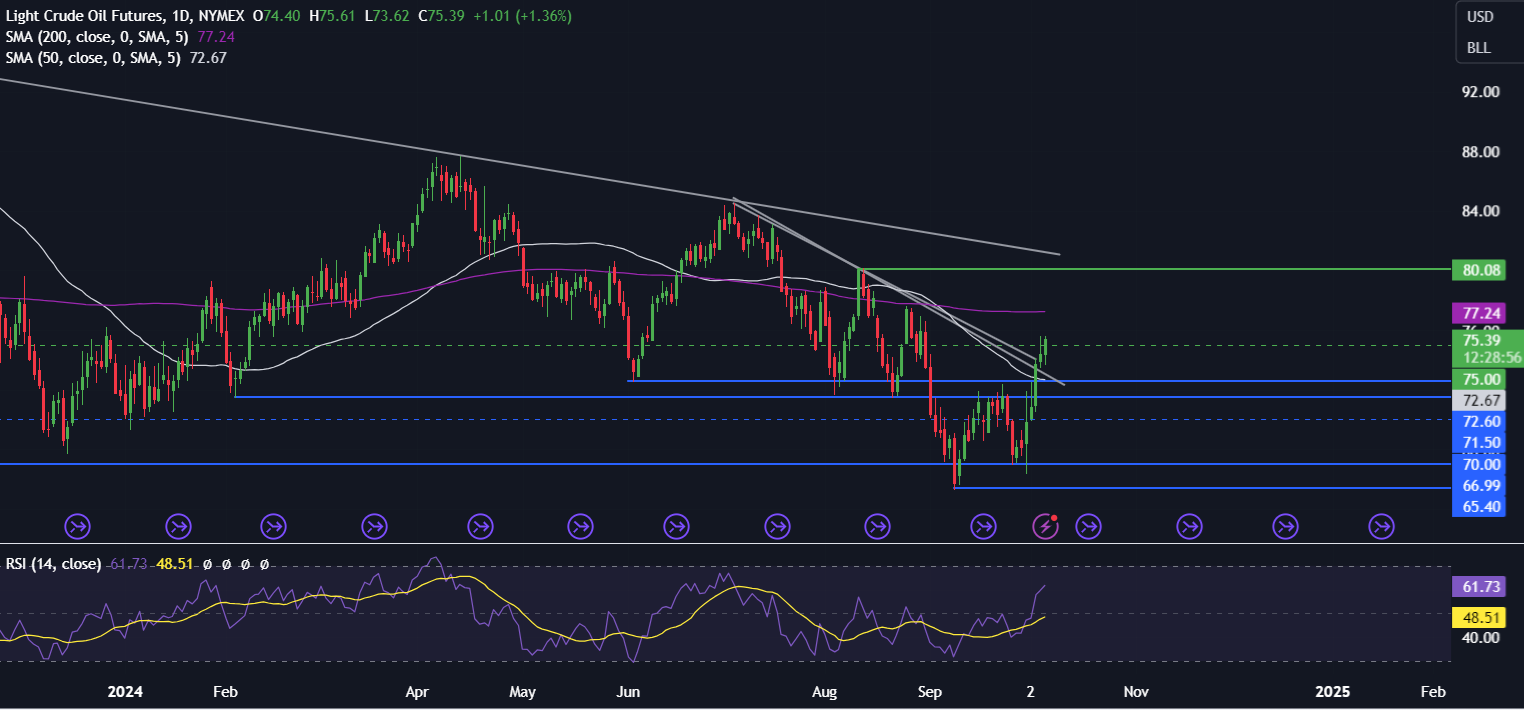 Week Ahead: US inflation & earnings season kicks off - oil710