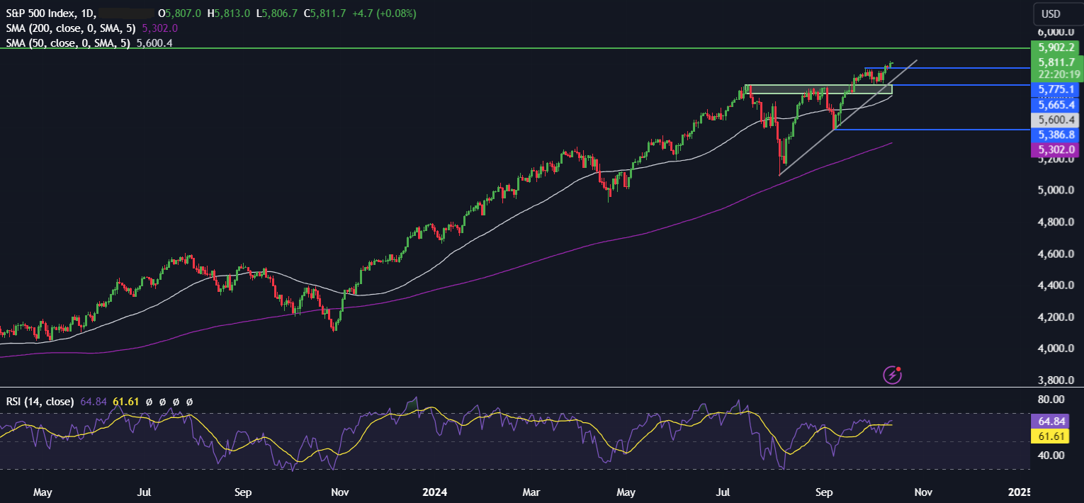 Week Ahead: ECB rate decision, US earnings, retail sales & China GDP - spx 1