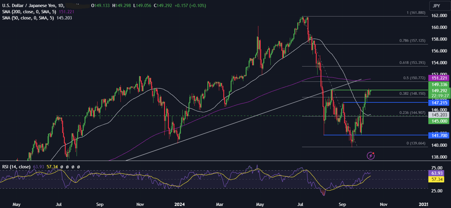 Week Ahead: ECB rate decision, US earnings, retail sales & China GDP - usdjpy 1