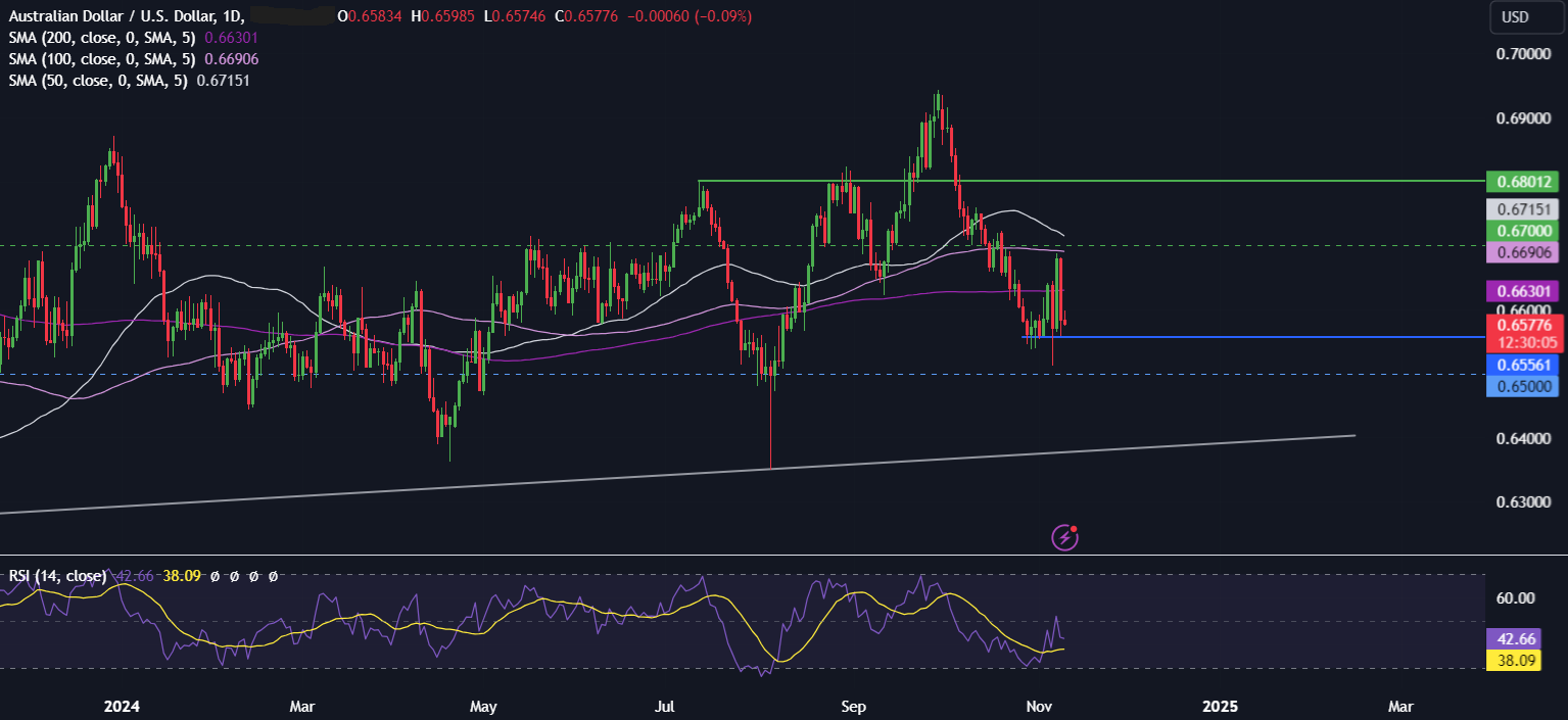 Week Ahead: US inflation & Fed speakers, UK & AUS jobs data, China data & ECB minutes - AUDUSD 3