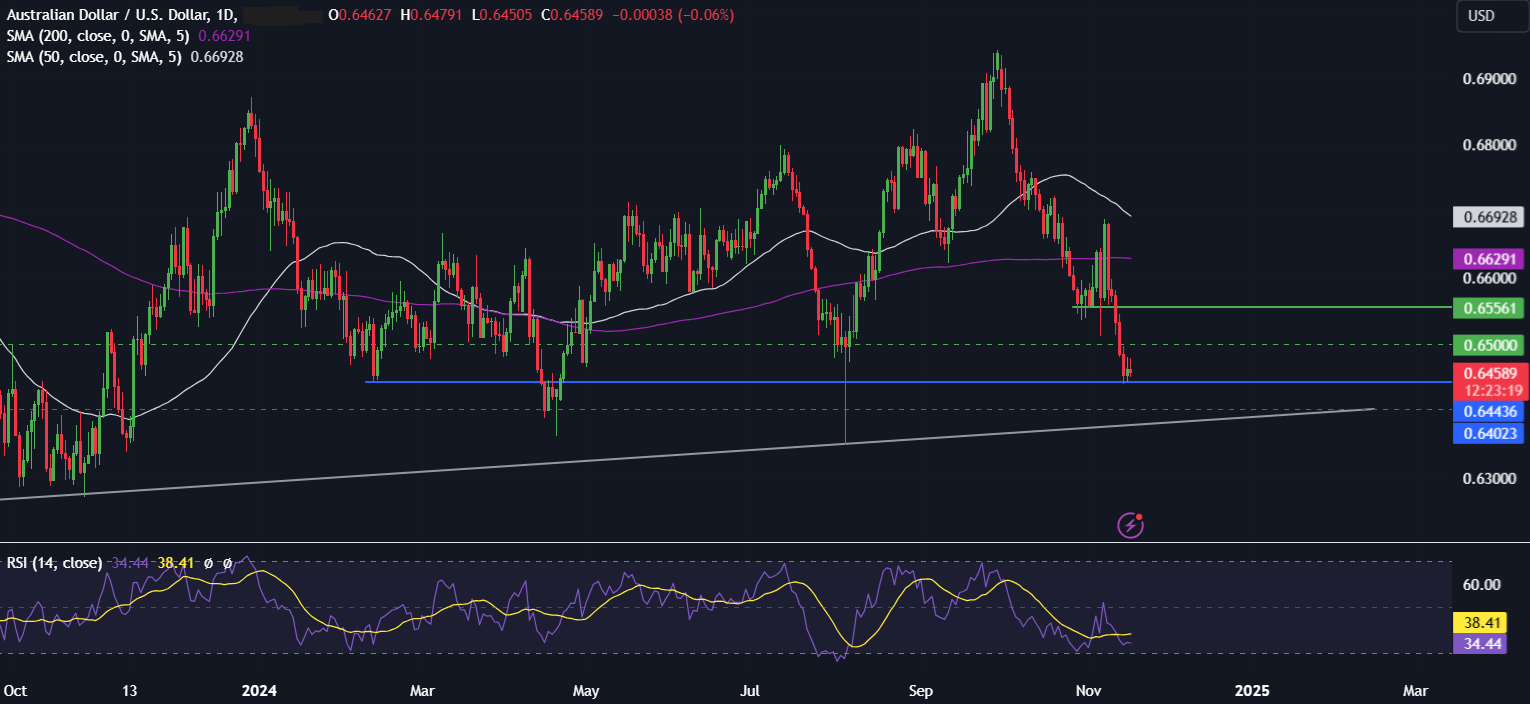 Week Ahead: UK, CAD, JAP inflation, Nvidia earnings - AUDUSD 4