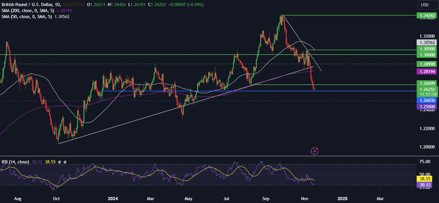 Week Ahead: UK, CAD, JAP inflation, Nvidia earnings - GBPUSD 3