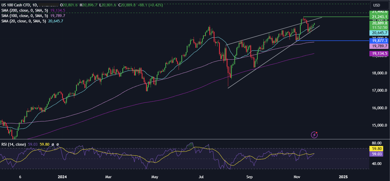 Week Ahead: US core PCE, Fed minutes, RBNZ rate decision, EZ & Tokyo inflation - NASDAQ 4