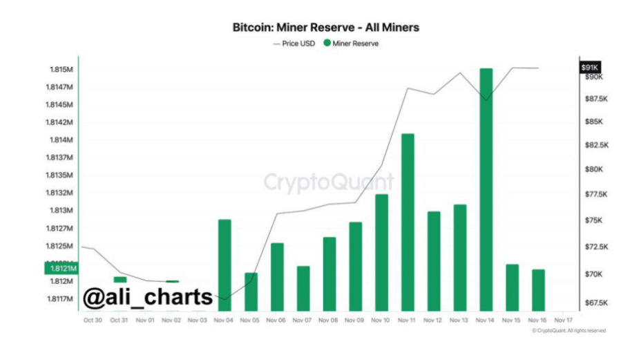 Bitcoin hits a record high as the “Trump trade” continued, XRP outperformed - bitcoin miners 1