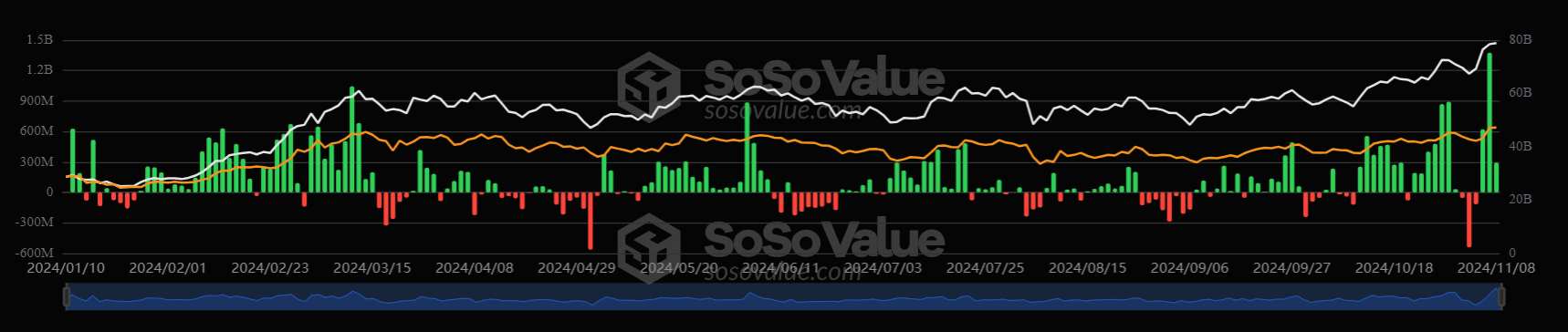 The stars align for crypto: Bitcoin surges to almost 82k. Are there more gains to come? - btc etf daily