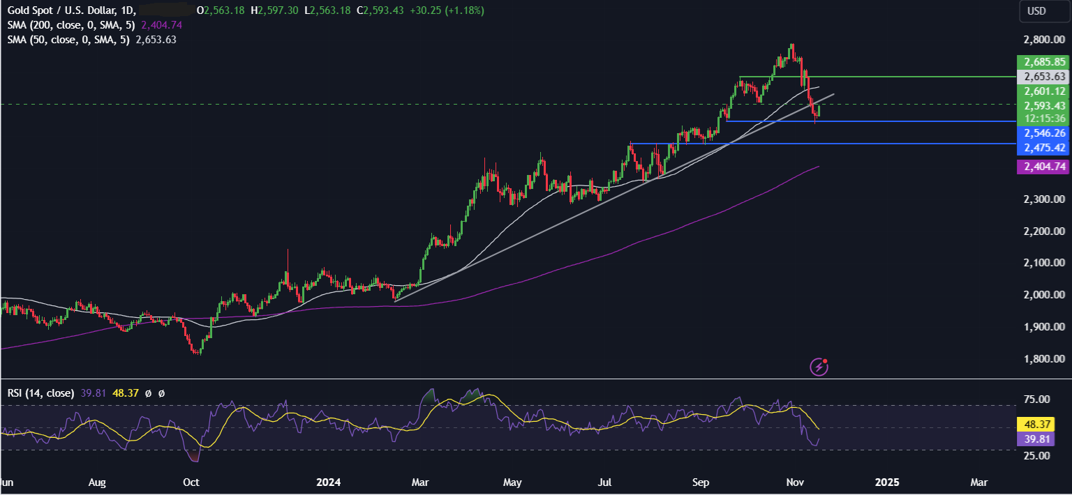 Week Ahead: UK, CAD, JAP inflation, Nvidia earnings - gold 8