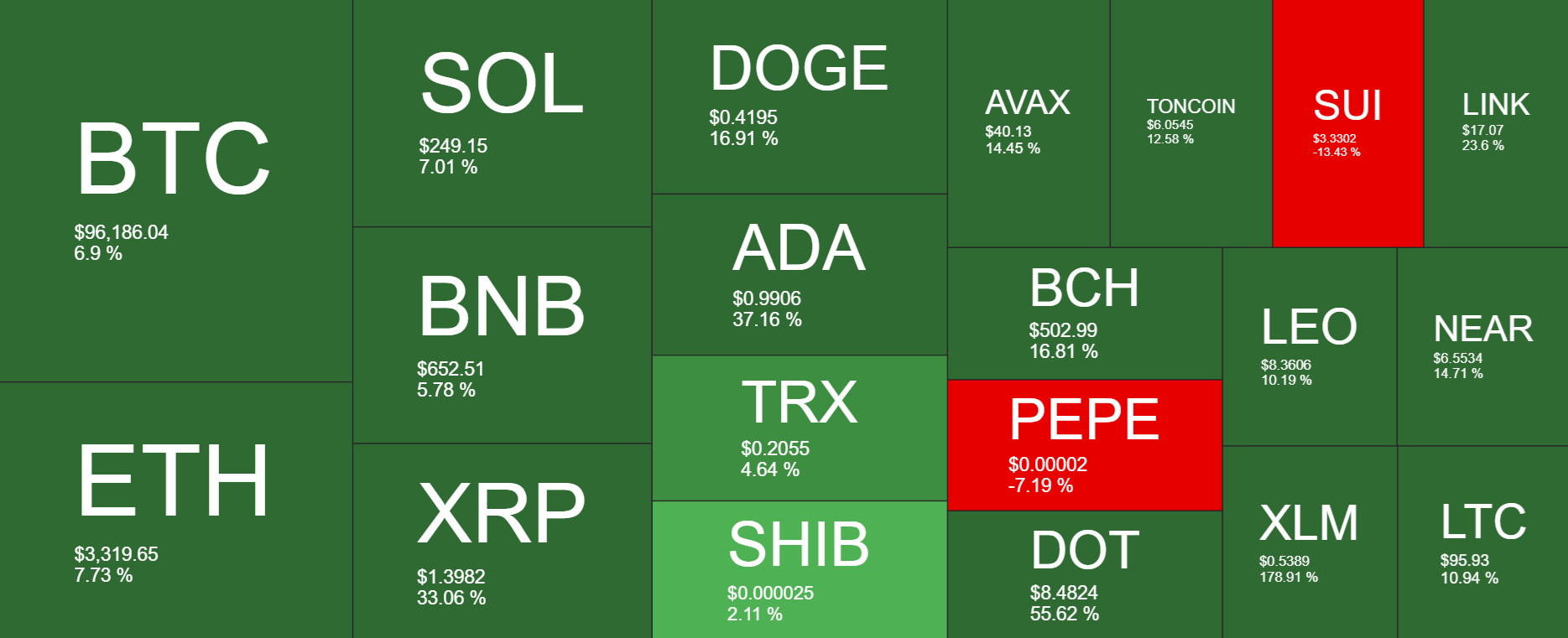 Can Bitcoin take 100k, or is a pullback on the cards this week? - heatmap 19