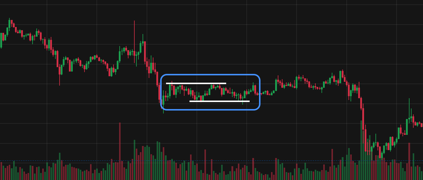 What is consolidation in Bitcoin and other Cryptocurrencies? - 4aaa7cc6 738e 445d a504 aa443c6a88e3