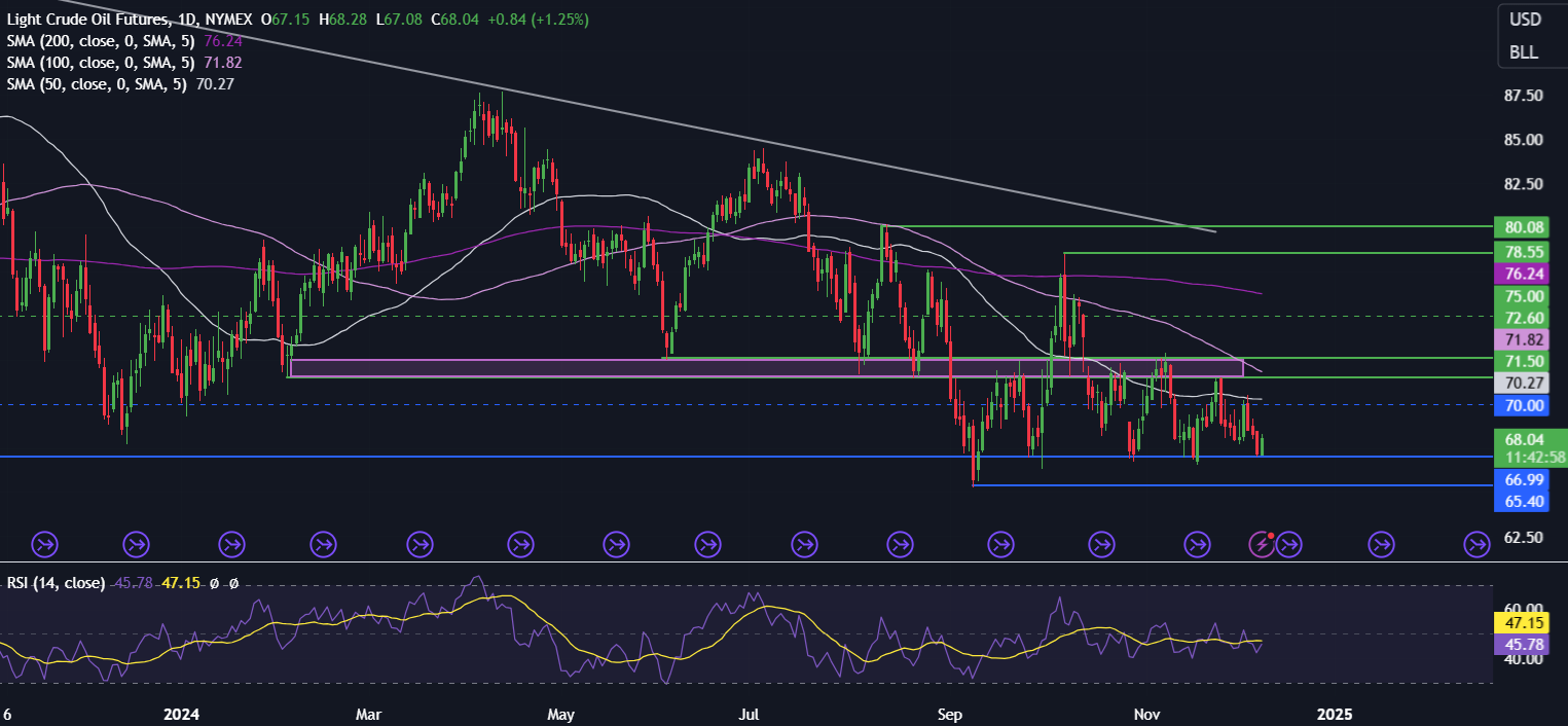 Week Ahead: Central bank bonanza & US inflation data - OIL 4