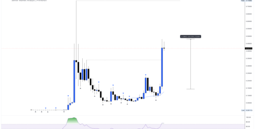 Dogecoin ETFs return to zero inflows after a single $345,130 day