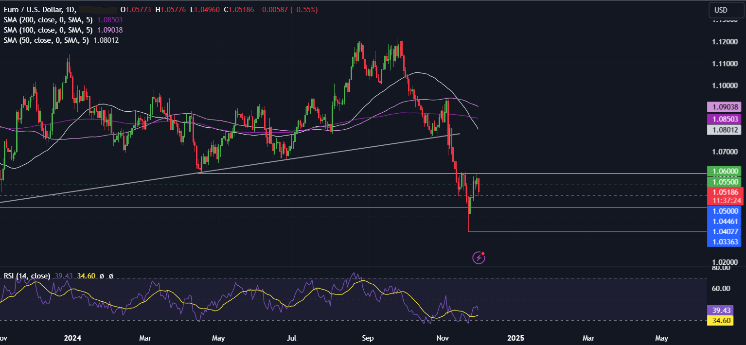 Week Ahead: US NFP, Powell Speaks, OPEC+ meeting, EZ retail sales, China PMIs & AUD GDP - eurusd 8