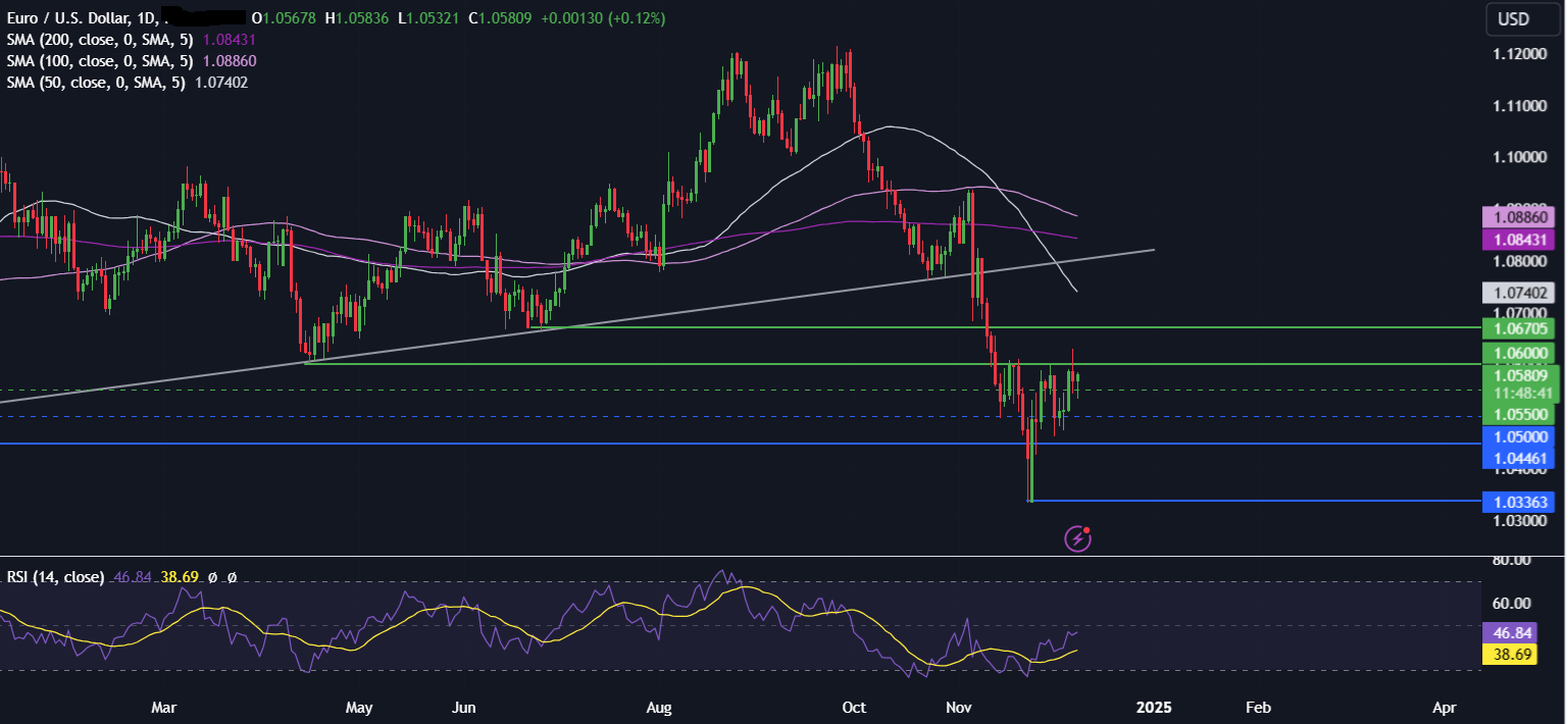 Week Ahead: Central bank bonanza & US inflation data - eurusd 9