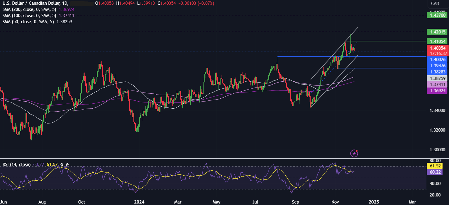 Week Ahead: US NFP, Powell Speaks, OPEC+ meeting, EZ retail sales, China PMIs & AUD GDP - usdcad 3