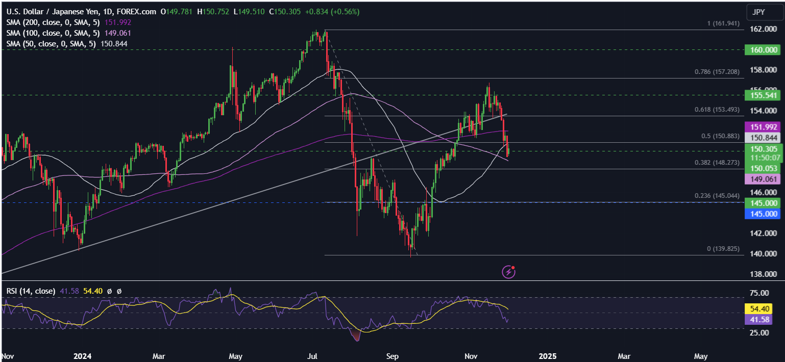 Week Ahead: US NFP, Powell Speaks, OPEC+ meeting, EZ retail sales, China PMIs & AUD GDP - usdjpy 7