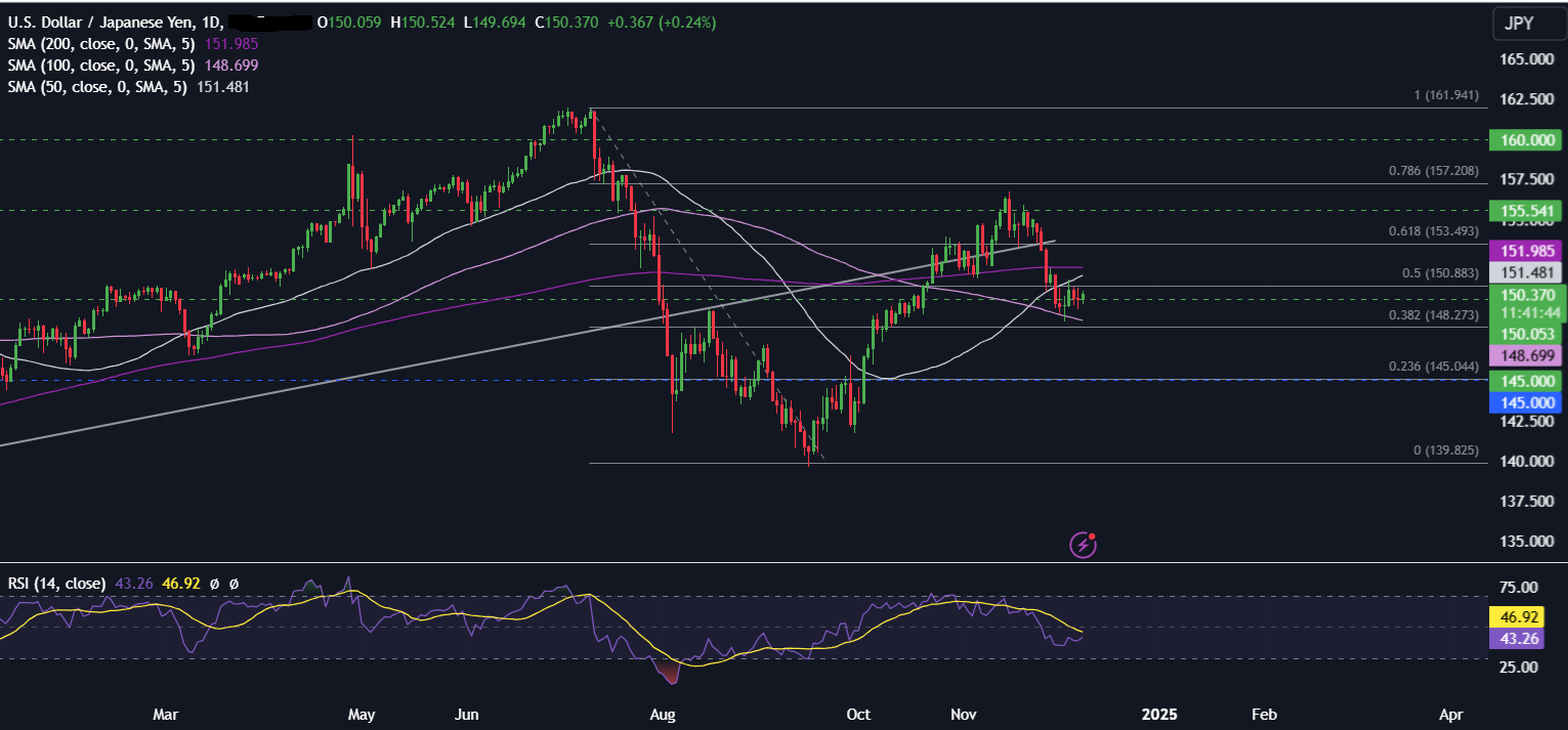 Week Ahead: Central bank bonanza & US inflation data - usdjpy 8