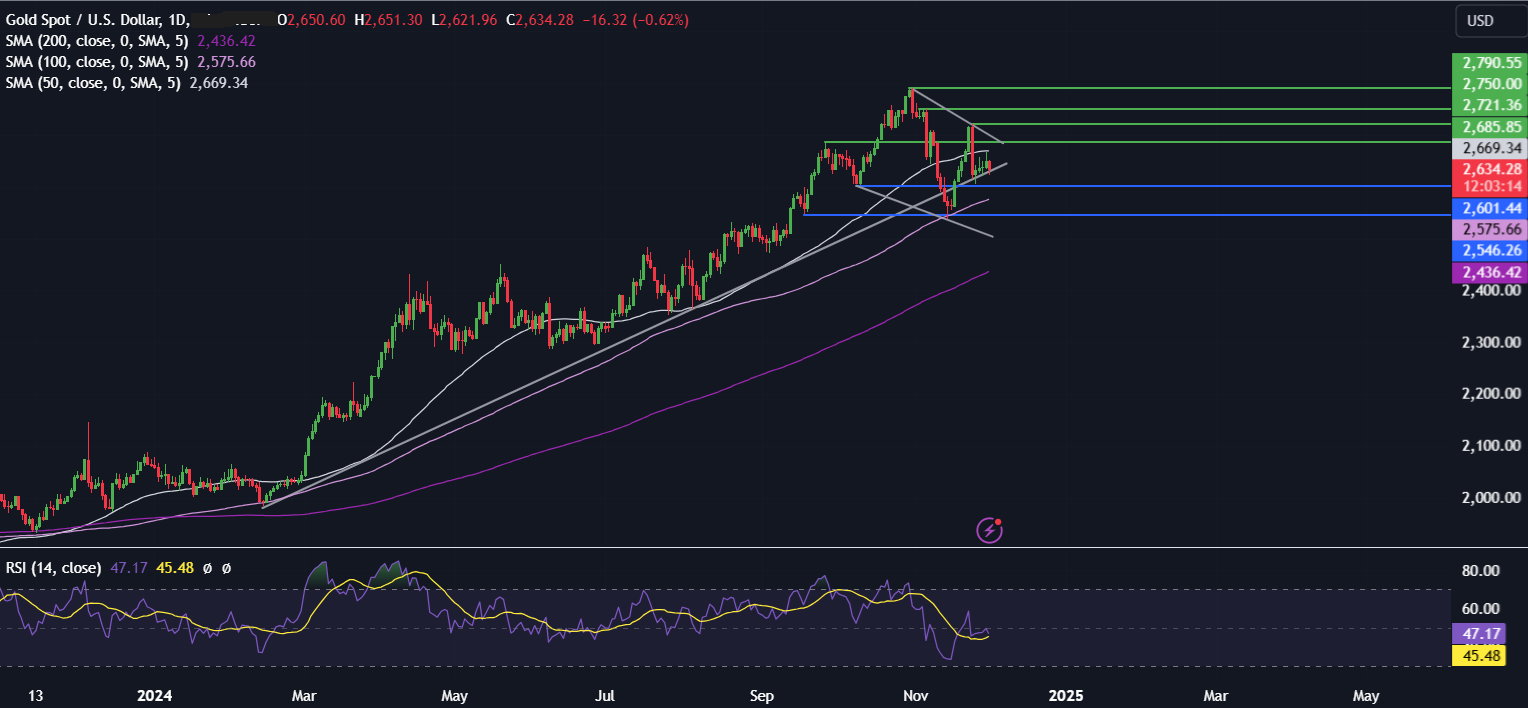 Week Ahead: US NFP, Powell Speaks, OPEC+ meeting, EZ retail sales, China PMIs & AUD GDP - xauusd 3