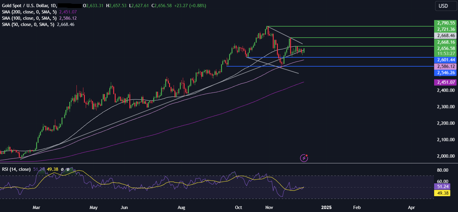 Week Ahead: Central bank bonanza & US inflation data - xauusd 4