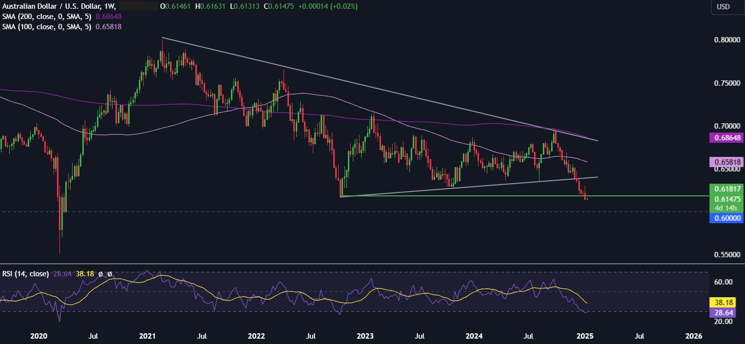 Week Ahead: US CPI, Retail Sales & Earnings Season, Chinese GDP, UK CPI - AUDUSD 8