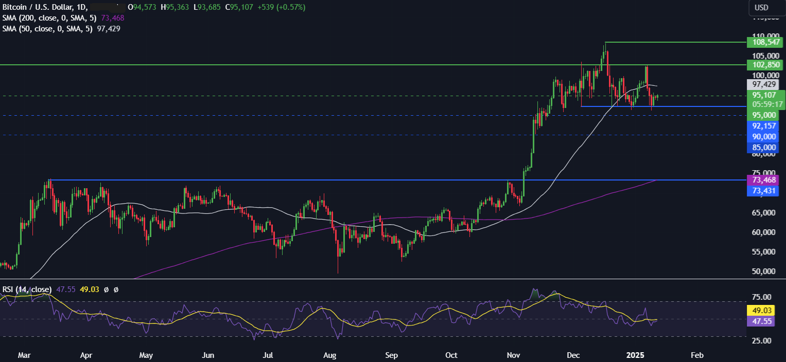 Can Bitcoin recover, or will the pullback continue? - BTCUSD 41