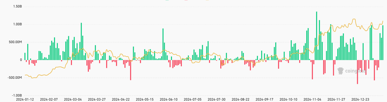 Bitcoin hits a new ATH ahead of Trump’s inauguration. Can BTC rise higher? - ETFS daily 1