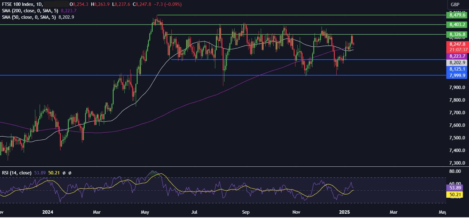 Week Ahead: US CPI, Retail Sales & Earnings Season, Chinese GDP, UK CPI - FTSE