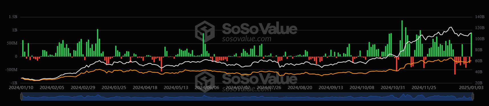 Bitcoin starts 2025 positively, as data points to a recent cooling off rather than a cycle peak - etf dail